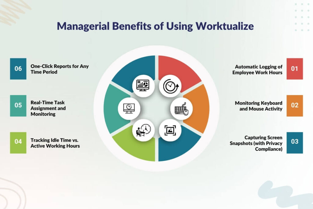 Managerial Benefits of Using Worktualize